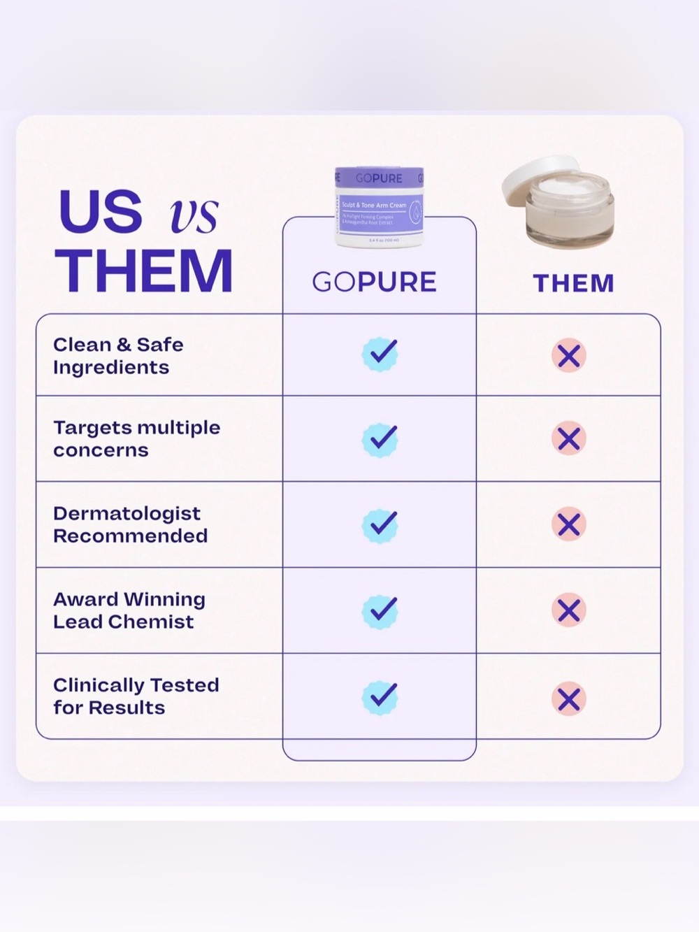 GOPURE Sculpt & Tone Arm Cream - Picture 7 of 13